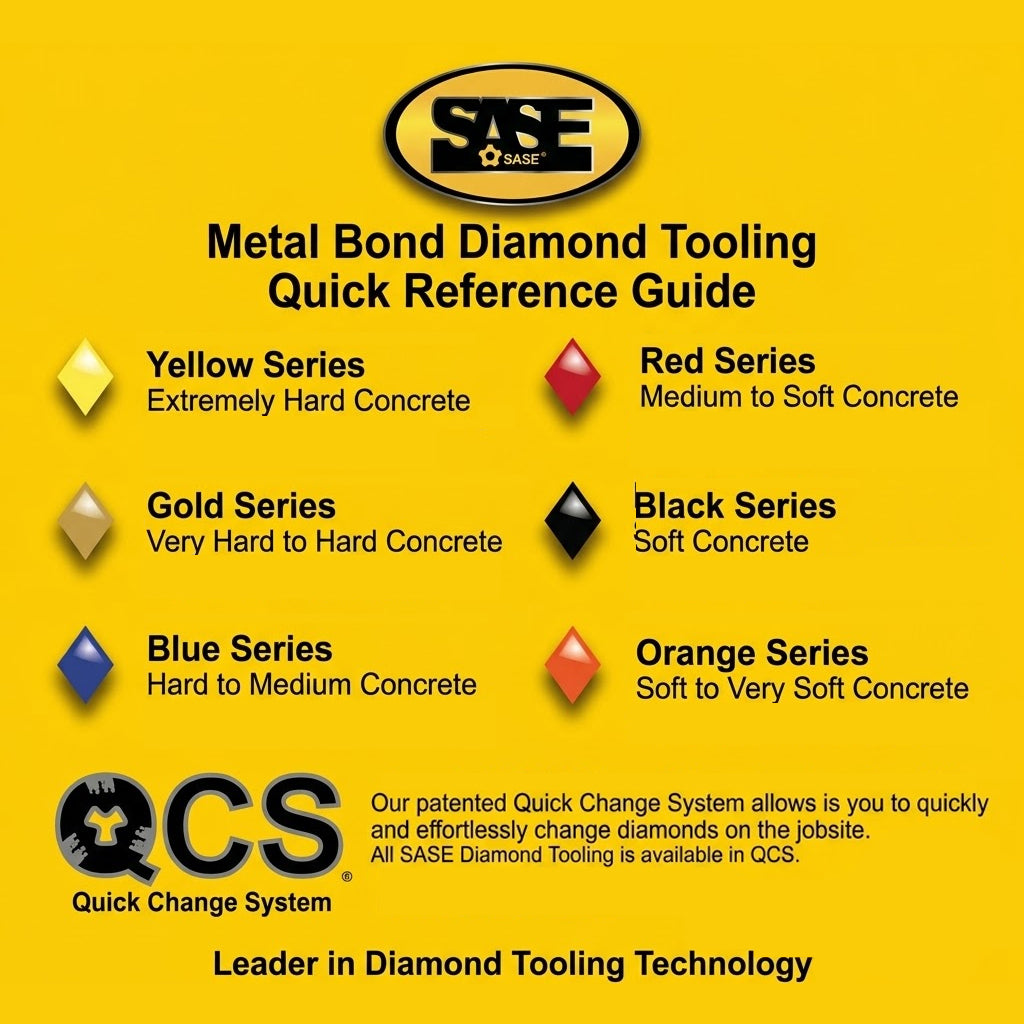 SASE Double Segment 40M Blue Series Set of 9 Diamond Tooling-4